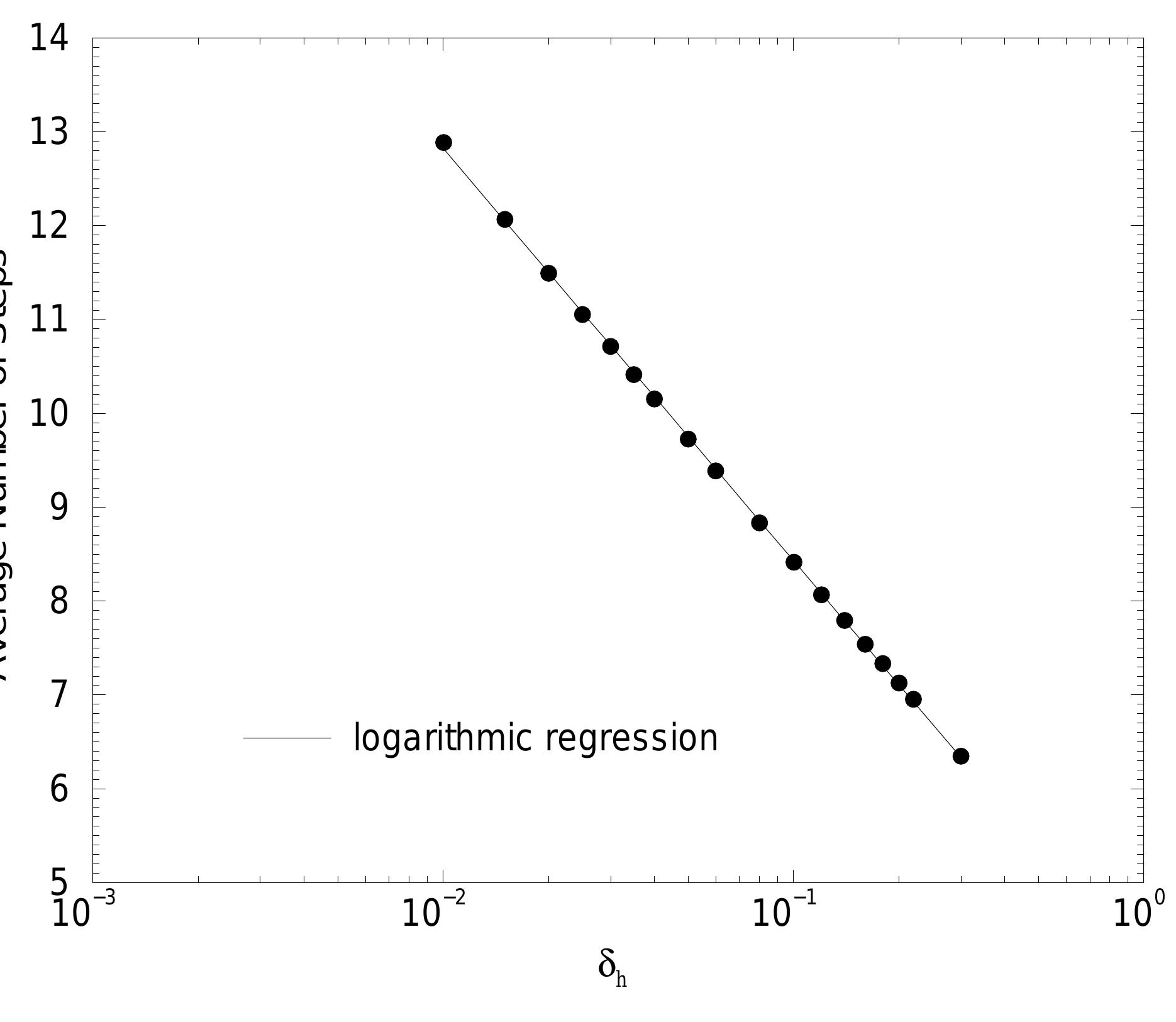 (PDF) Analysis and comparison of Green’s function first-passage ...