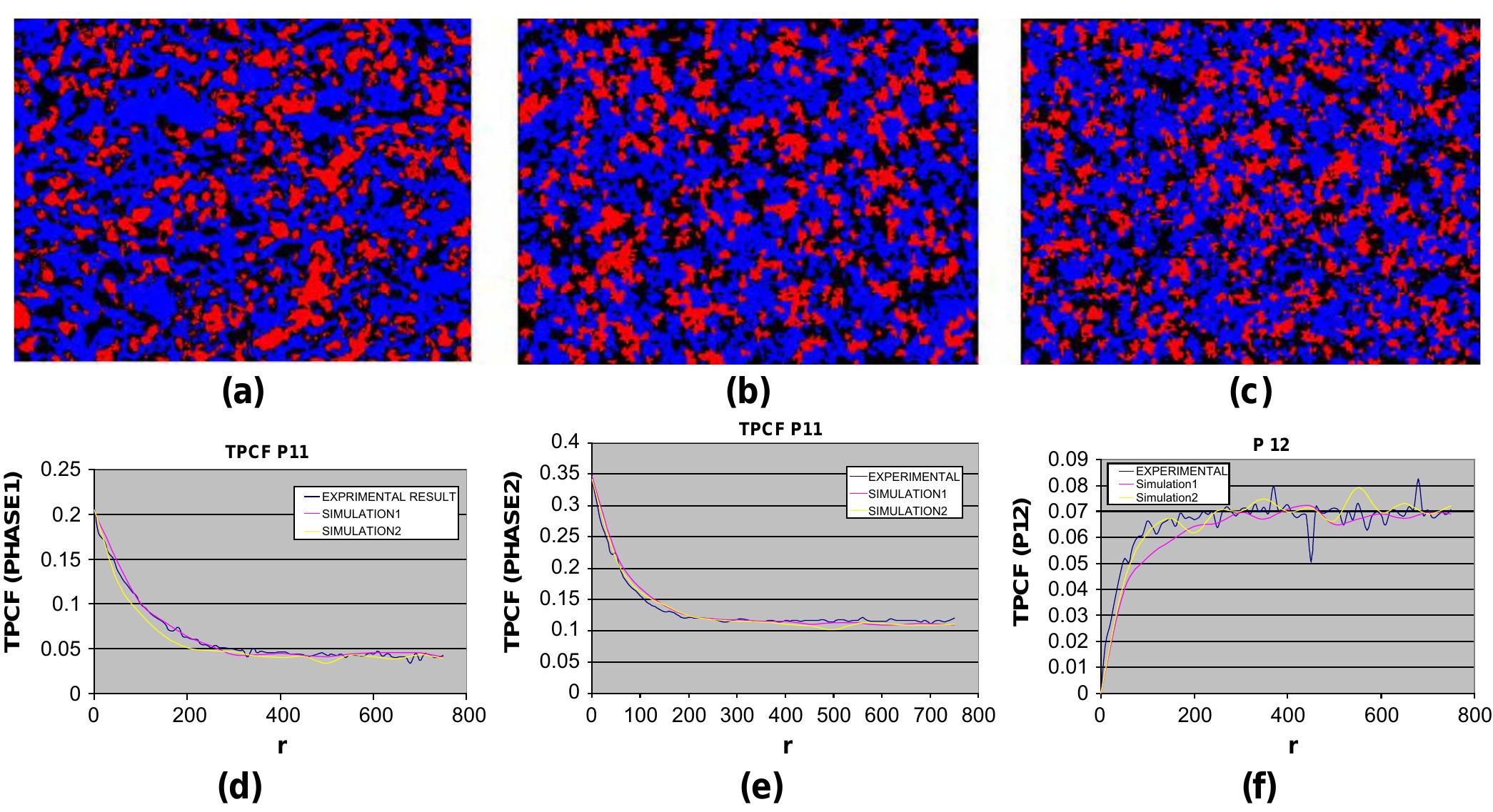 (PDF) Three-phase solid oxide fuel cell anode microstructure ...