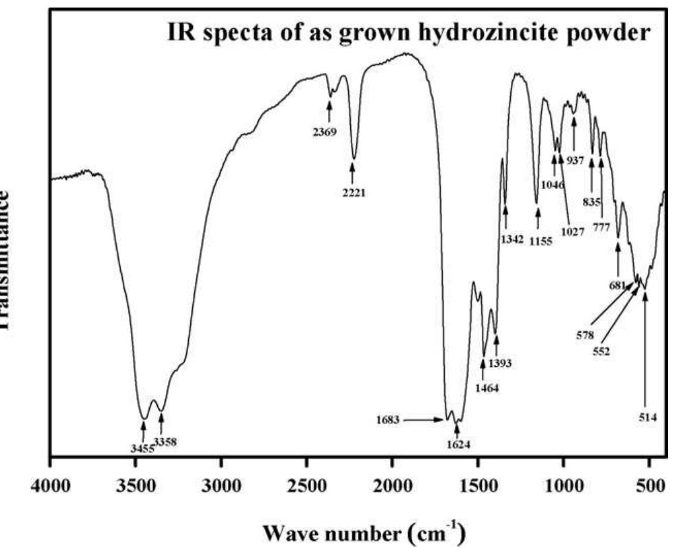 Fig. 7. Typical FTIR spectrum of as-grown hydrozincite powder prepared by the sol-gel method at 70°C in 6h refluxing time. 