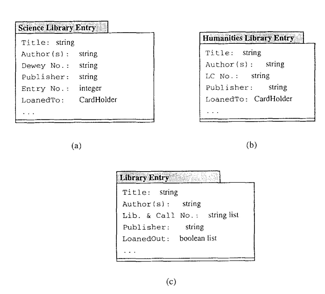 (PDF) Schema evolution and integration
