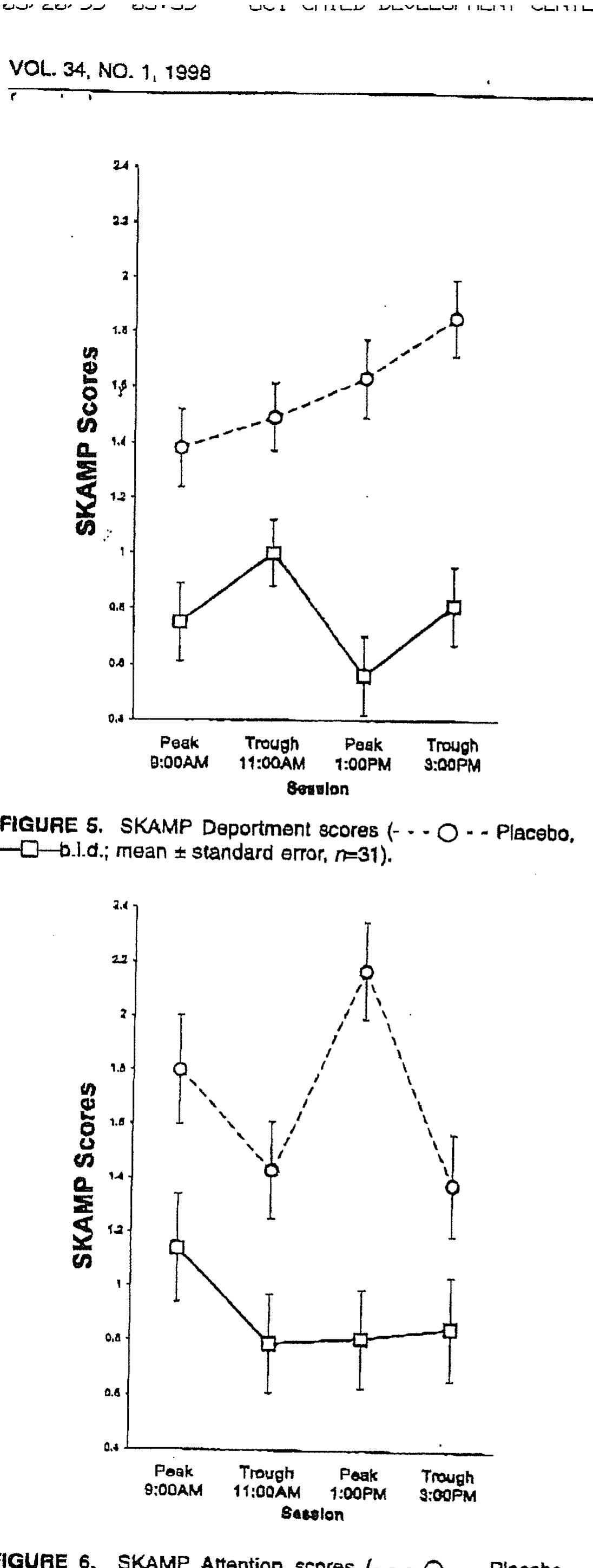 (PDF) Reliability and validity of the SKAMP Rating Scale in a ...
