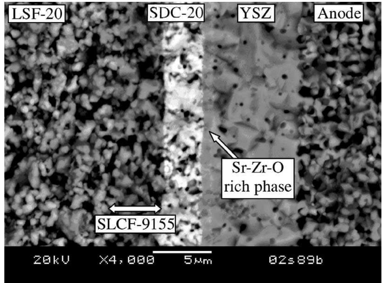 Sem micrograph of an anode-supported ysz cell utilizing a