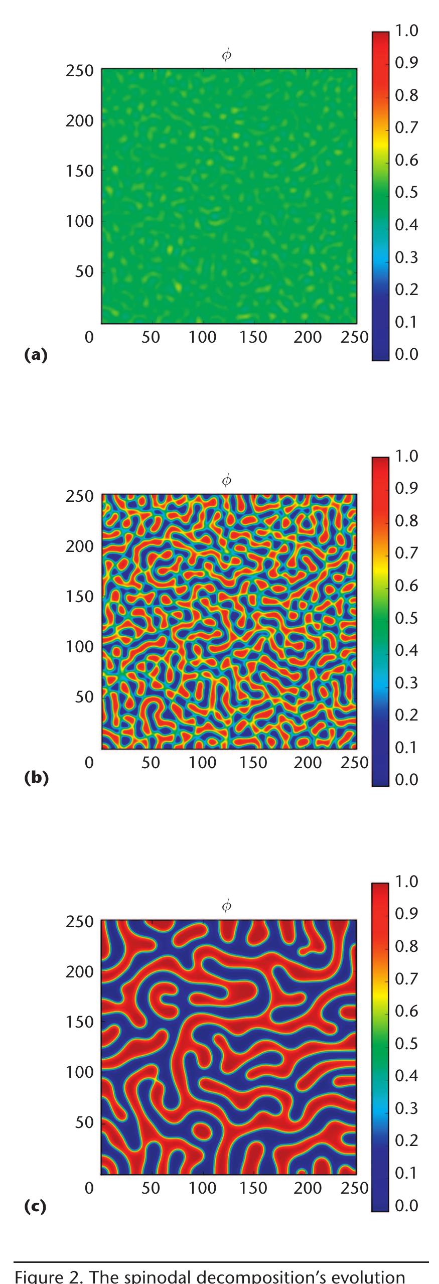 (PDF) FiPy: Partial Differential Equations with Python