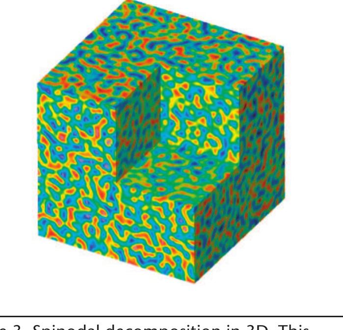 (PDF) FiPy: Partial Differential Equations with Python