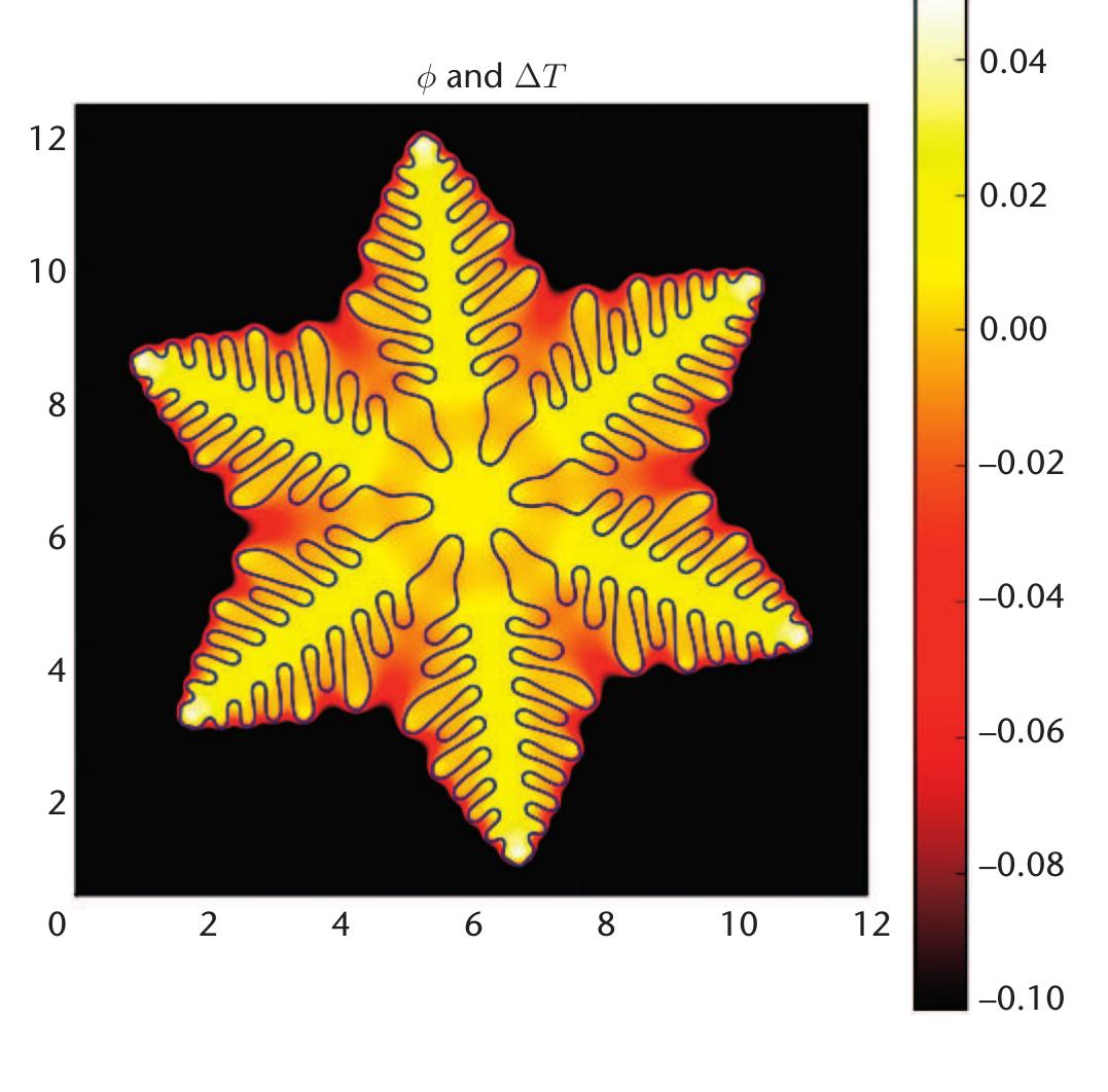 Figure 1 - from FiPy: Partial Differential Equations with