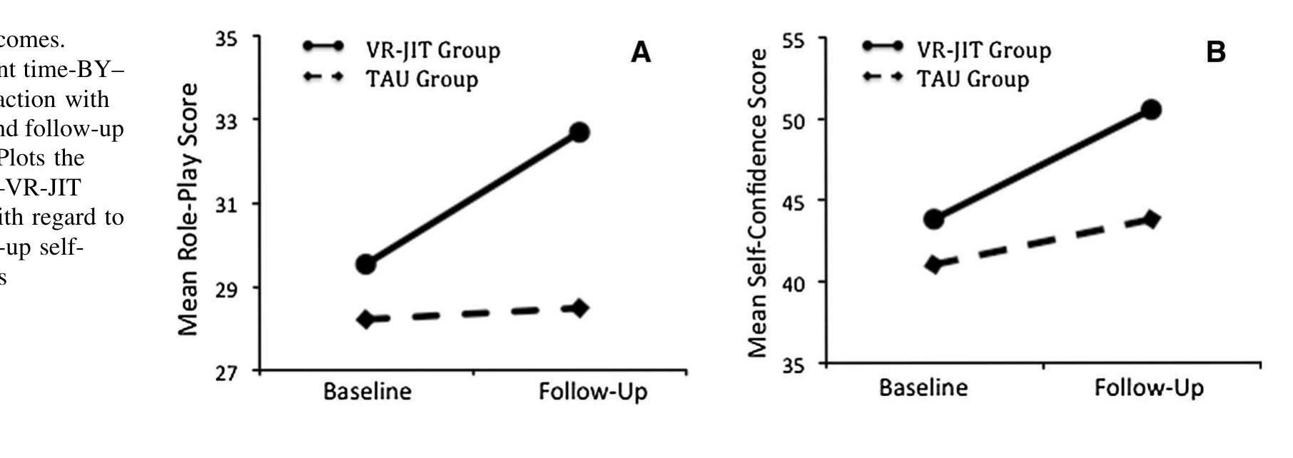 (PDF) Feasibility and Efficacy of Virtual Reality Job Interview ...