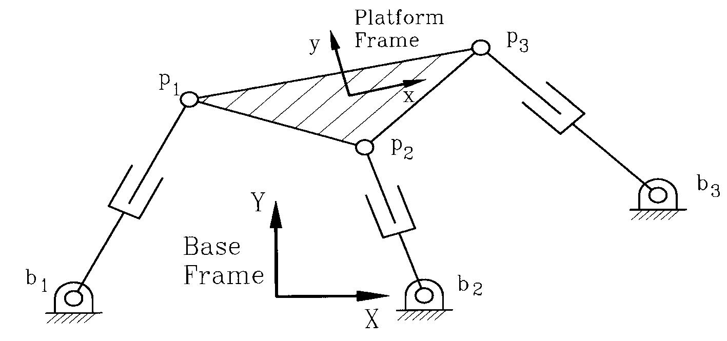 (PDF) The Stewart platform manipulator: a review