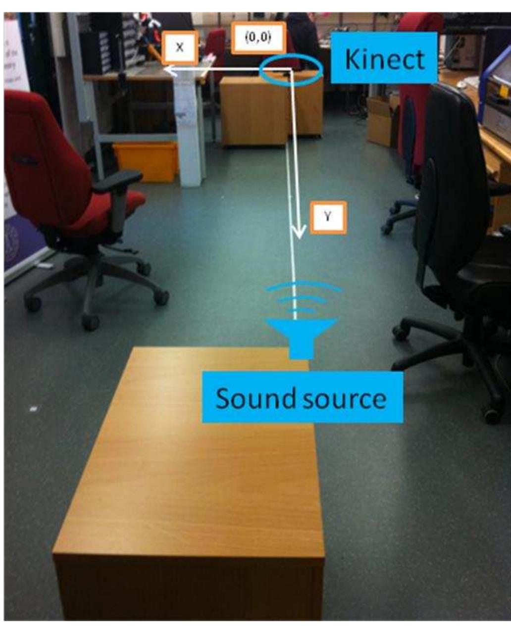 Sound Positioning (PDF) Sound positioning using a small-scale linear microphone array