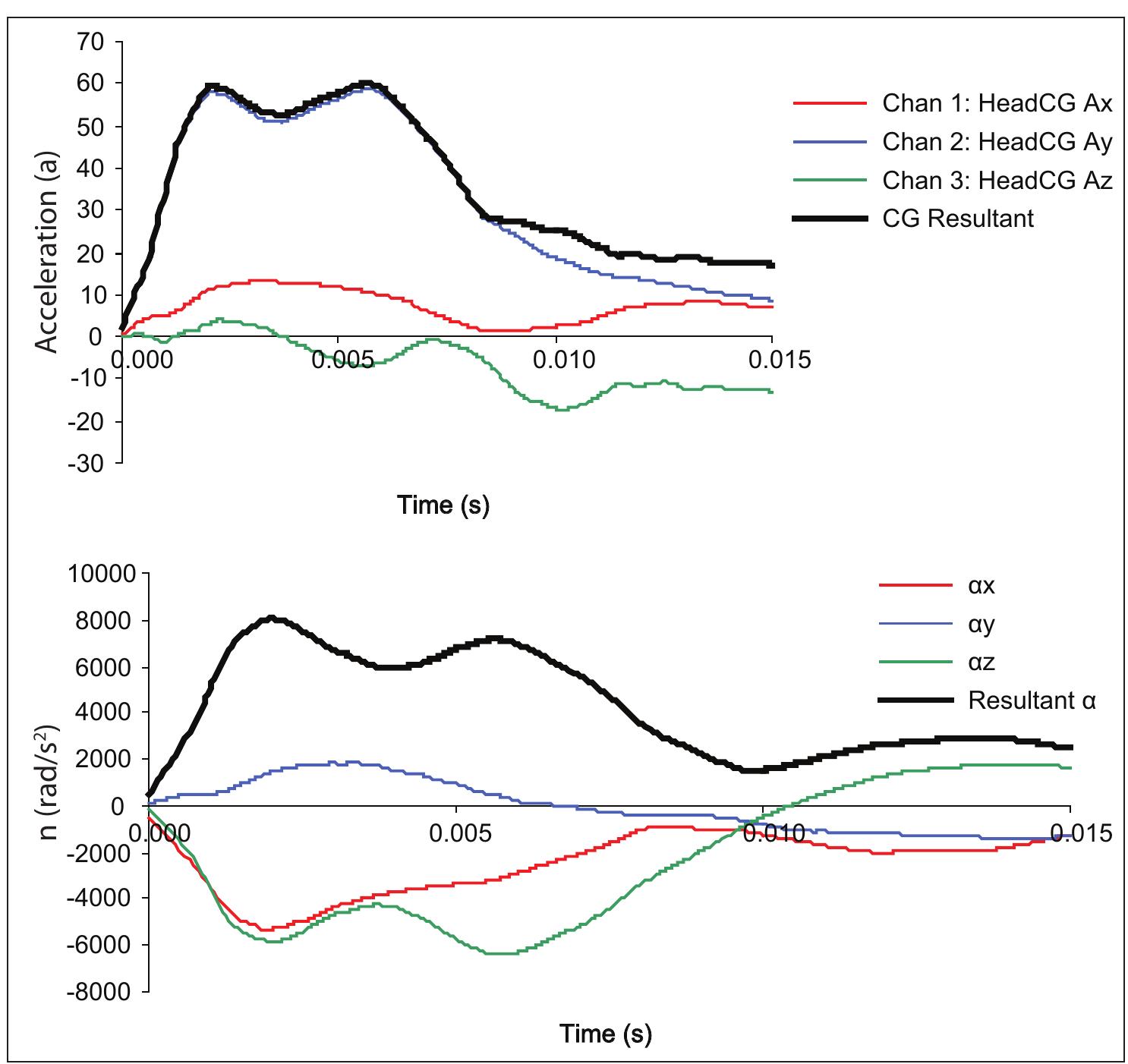 Figure 7 - from The application of brain tissue deformation