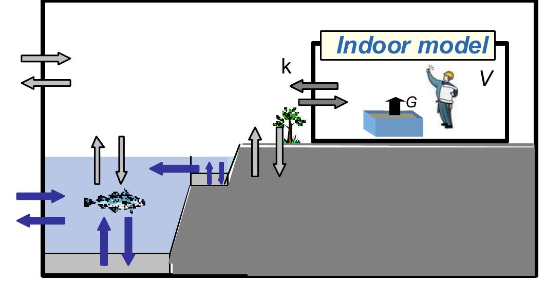 (PDF) Recent developments in Life Cycle Assessment