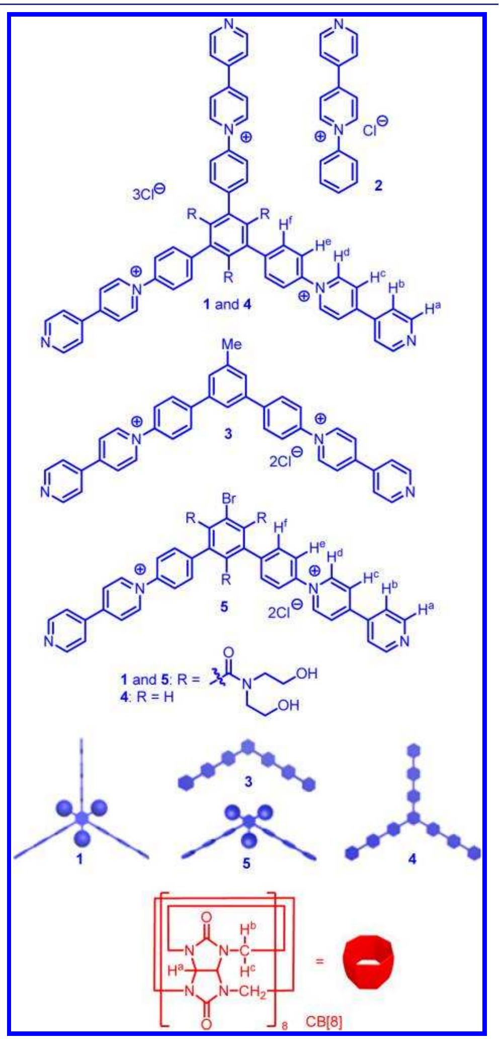 Structures of compounds 1-5 and cb[8] and cartoon