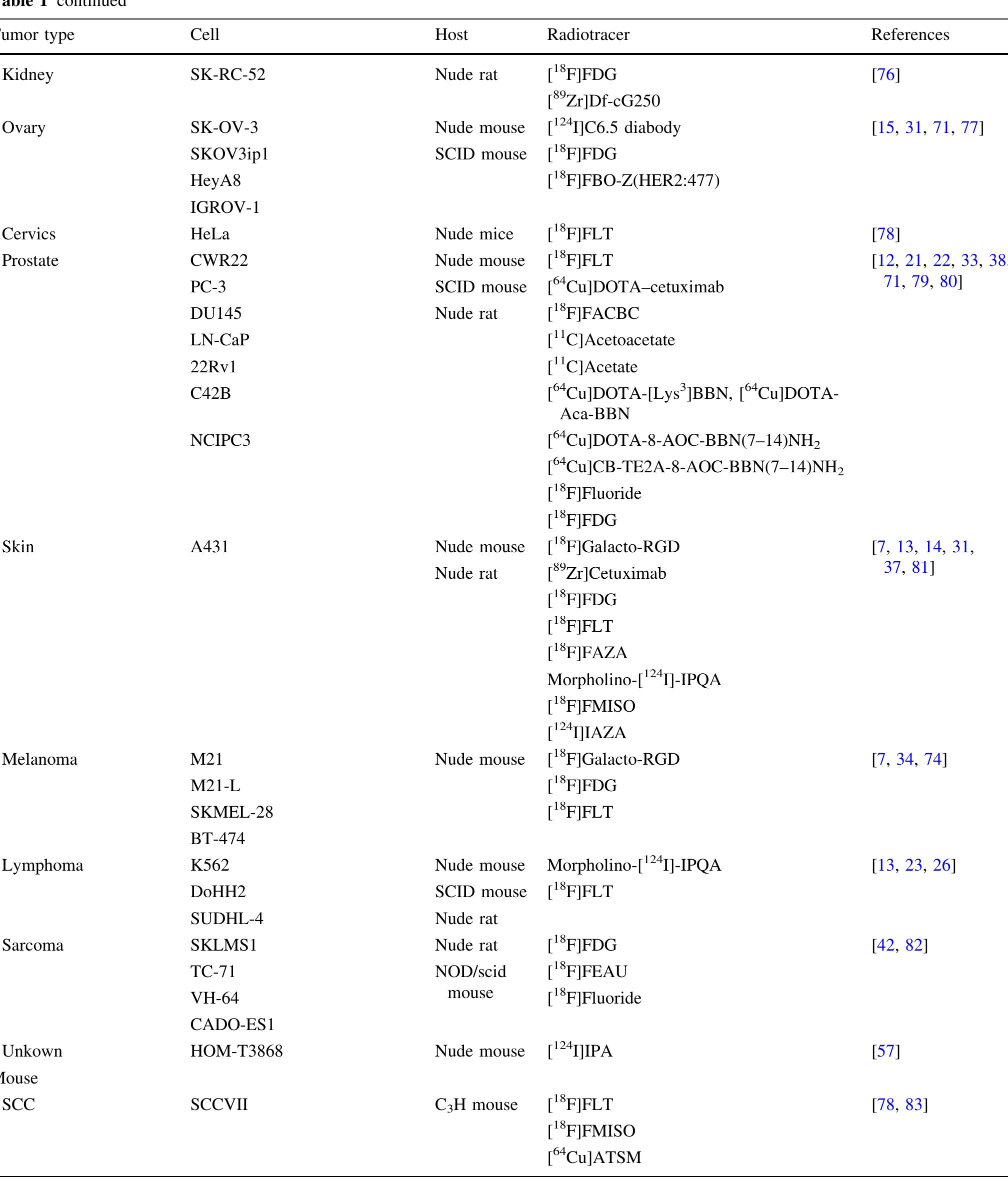 (PDF) Animal tumor models for PET in drug development