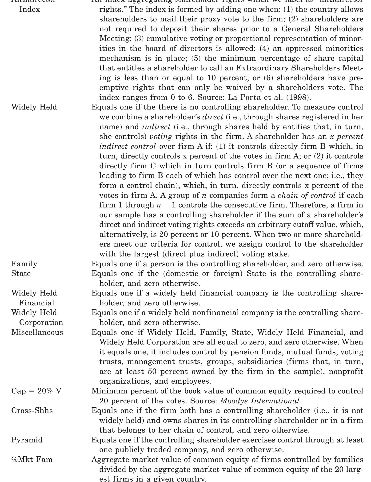 Table 1 - from Corporate Ownership Around the World