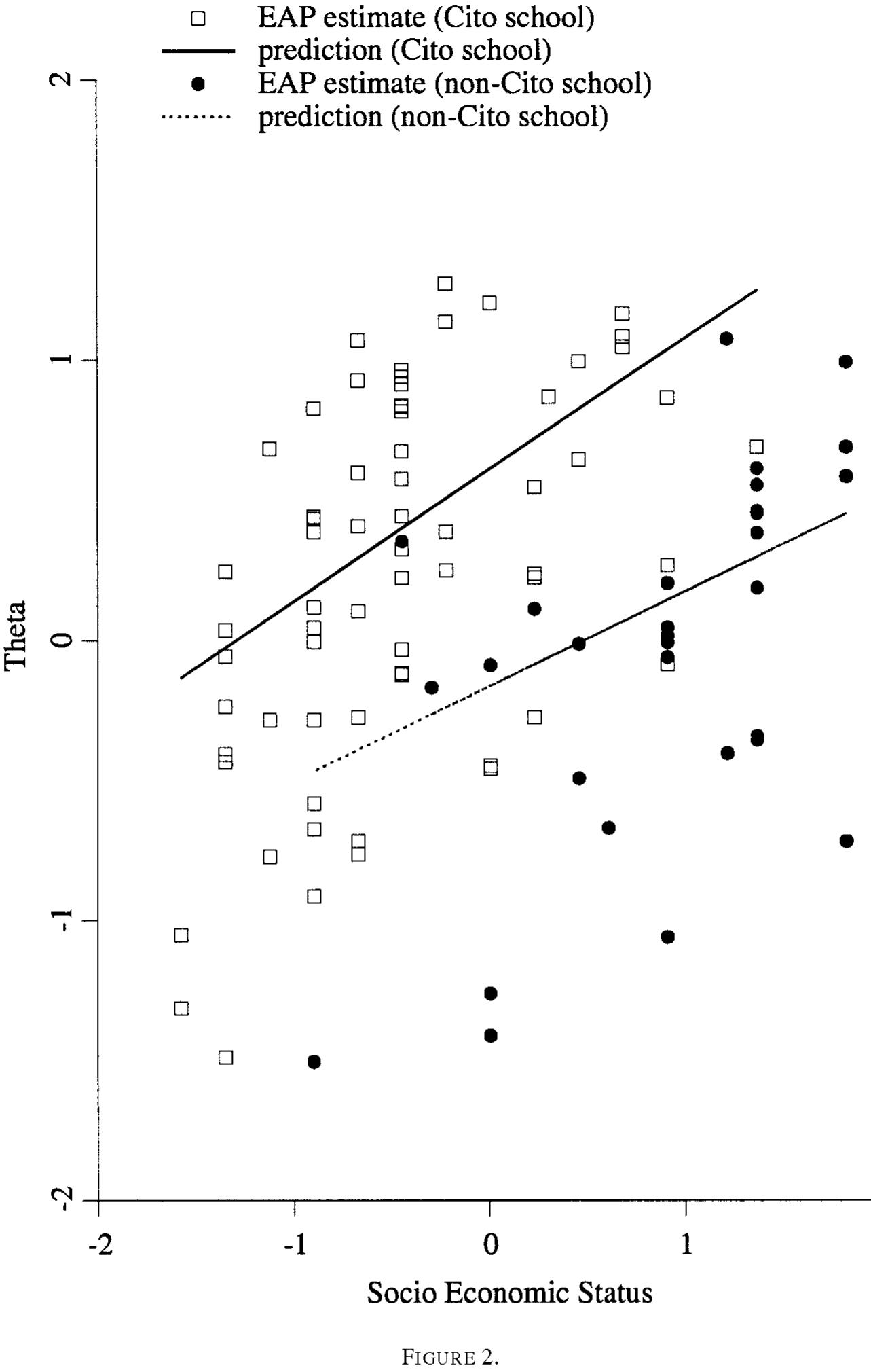 (PDF) Bayesian estimation of a multilevel IRT model using gibbs sampling