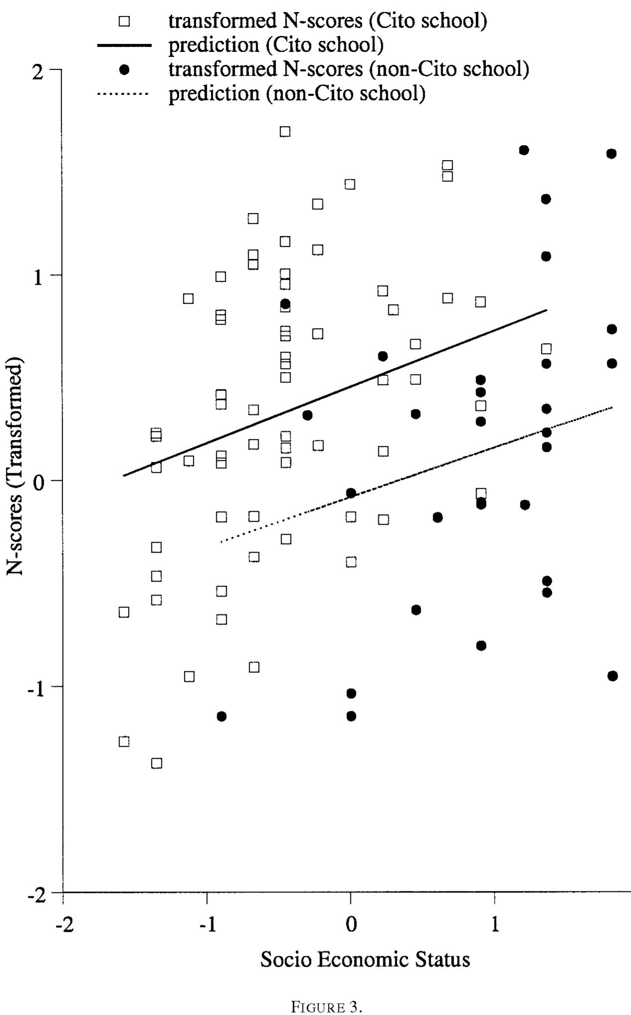 (PDF) Bayesian estimation of a multilevel IRT model using gibbs sampling