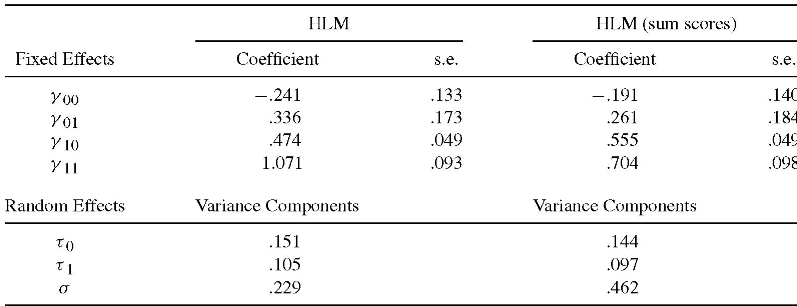 (PDF) Bayesian estimation of a multilevel IRT model using gibbs sampling