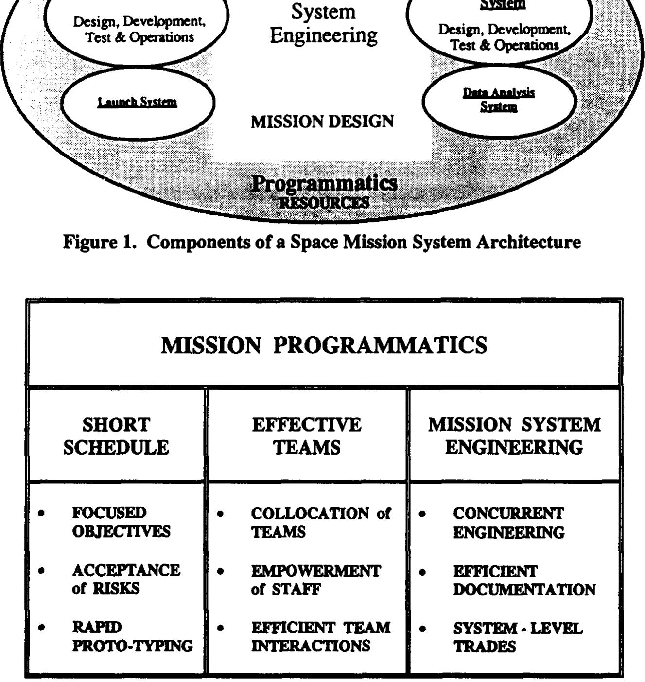 Type Mission (PDF) Cost-effective mission operations