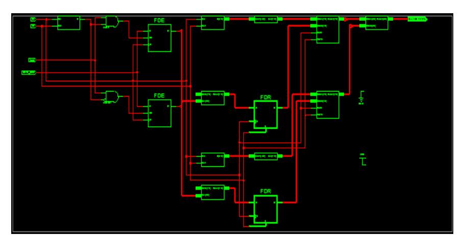 (PDF) FPGA Implementation of High Throughput Digital QPSK Modulator ...