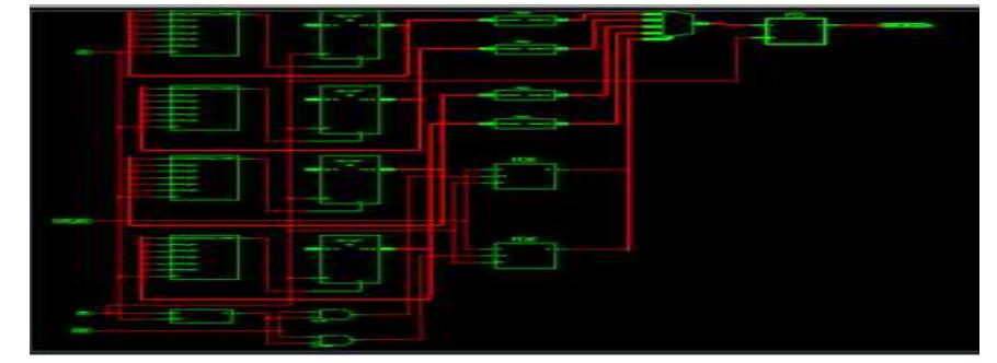 (PDF) FPGA Implementation of High Throughput Digital QPSK Modulator ...