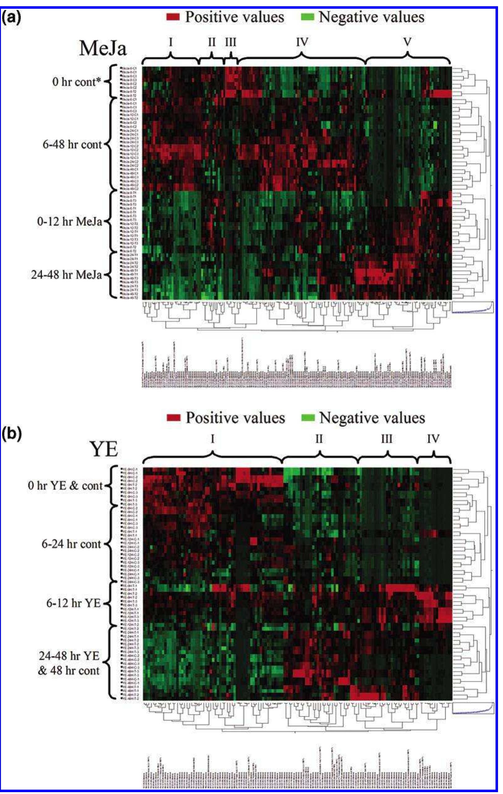 (PDF) MET-IDEA: Data Extraction Tool for Mass Spectrometry-Based ...