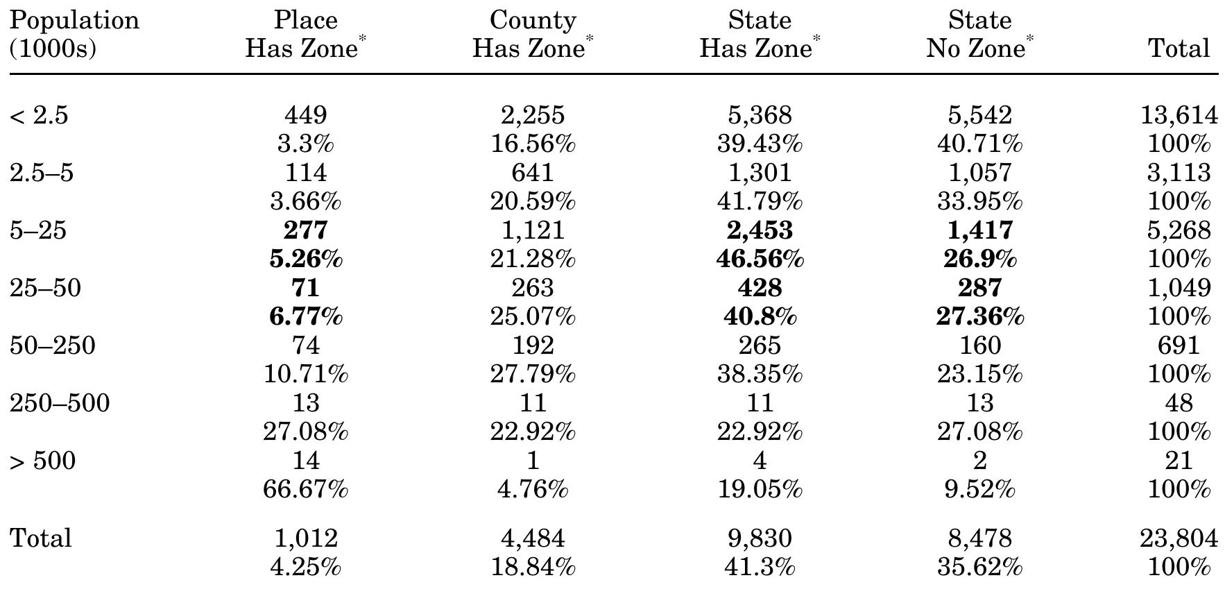 PDF) State enterprise zones and local housing markets