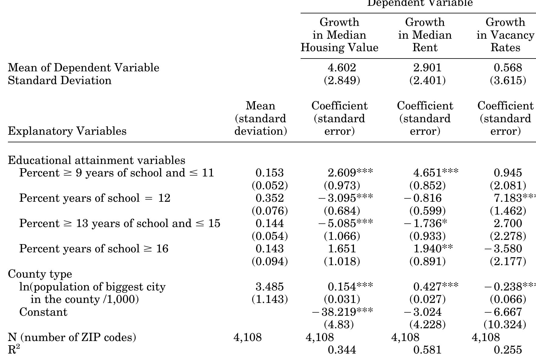 State and Local Government Statistics… Modal shift, environmental benefits and population exposure