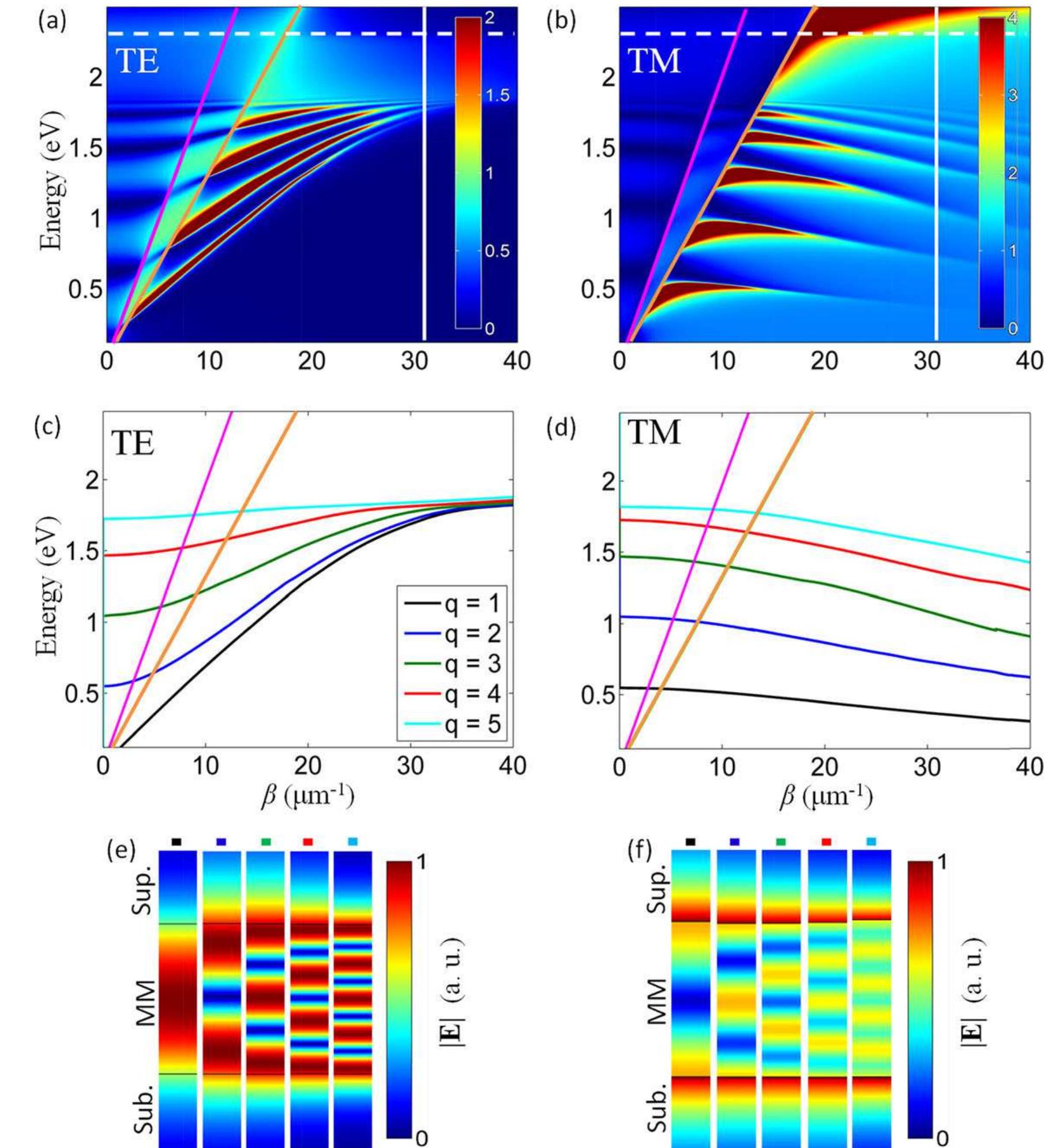 Reflection dispersion of the metamaterial slab calculated