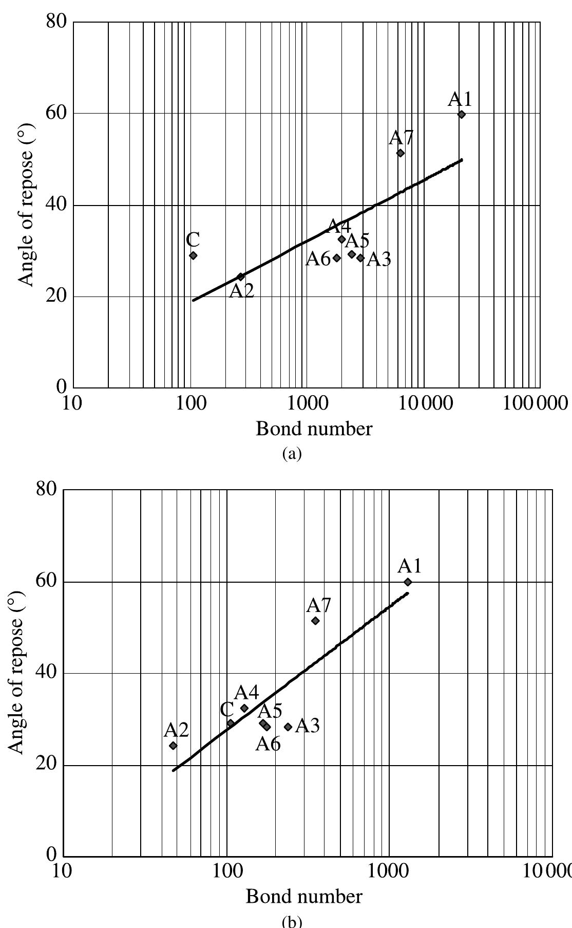 (PDF) Adhesion force prediction for fine particles from surface energy ...