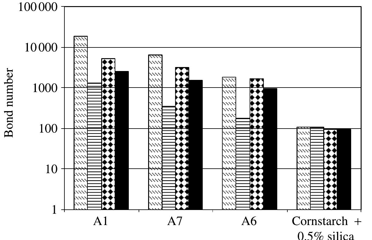 (PDF) Adhesion force prediction for fine particles from surface energy ...