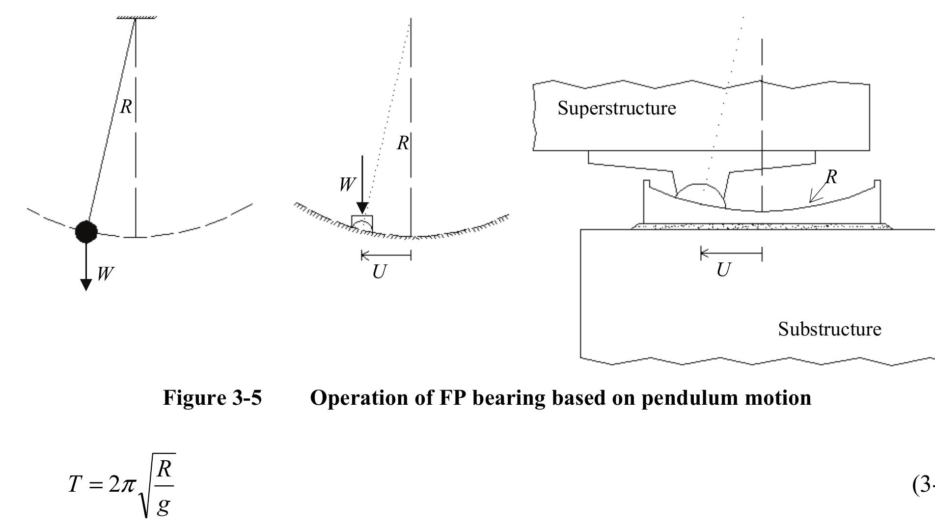 PDF) Experimental and analytical study of the XY-friction