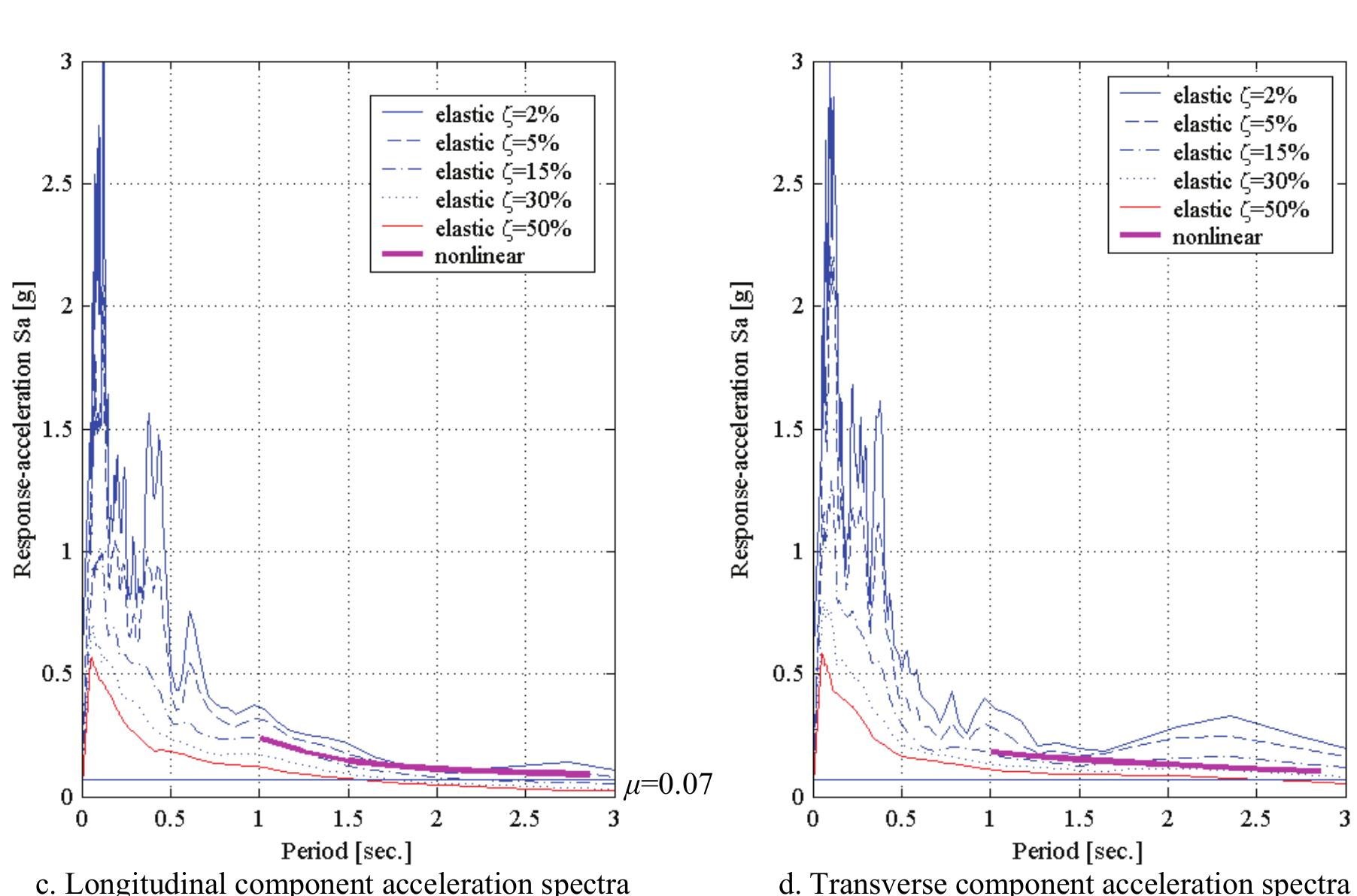 トップス Logo Tank Top -PICK UP PLAYGROUND- PDF) Experimental and analytical study of the XY-friction