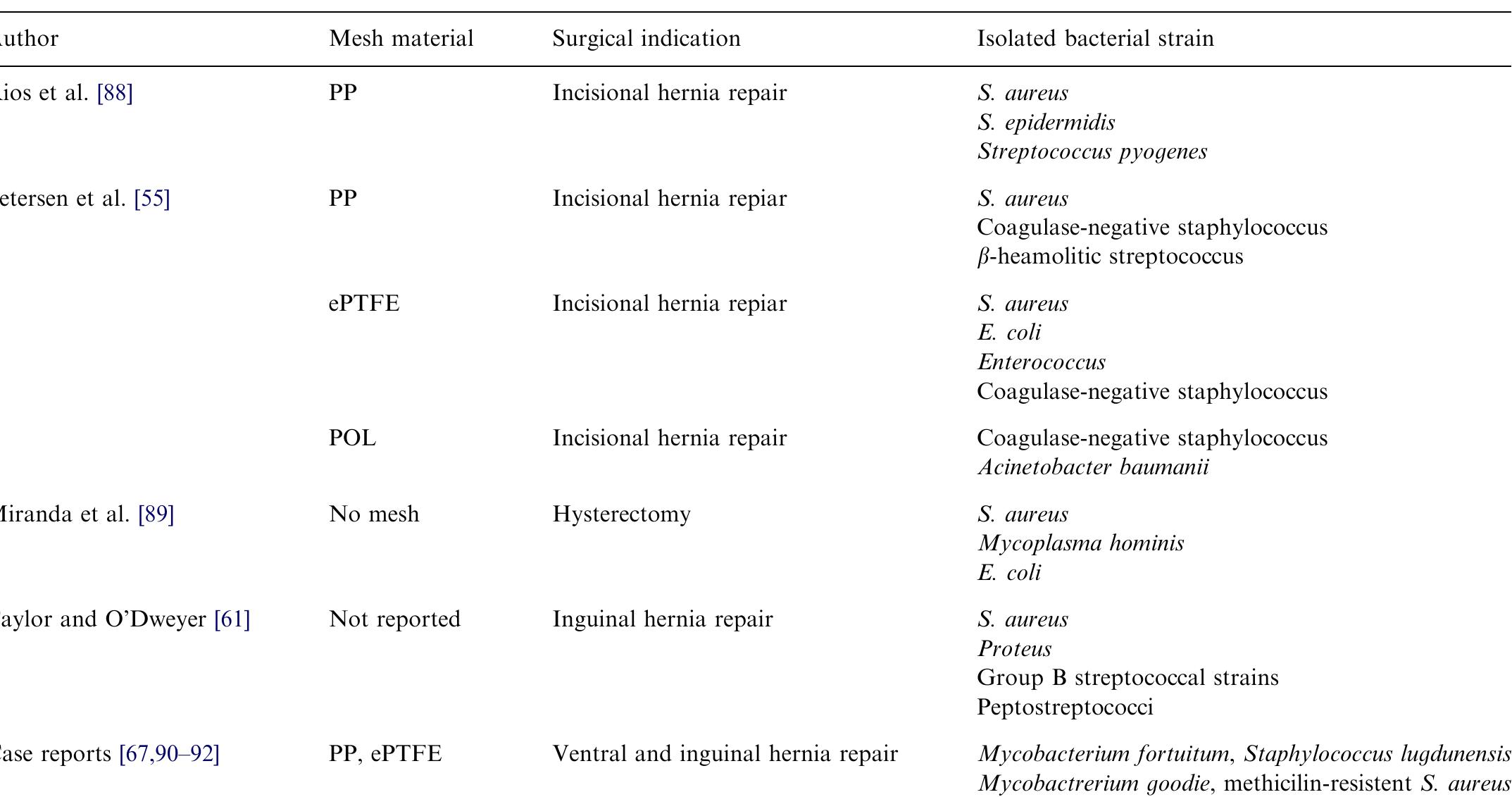 (PDF) The phenomenon of infection with abdominal wall reconstruction