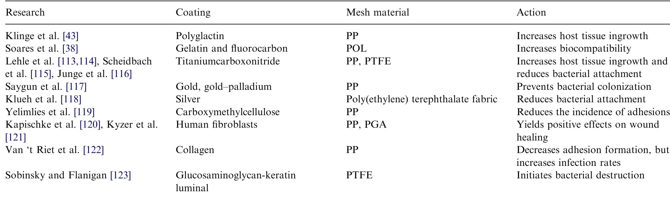 (PDF) The phenomenon of infection with abdominal wall reconstruction
