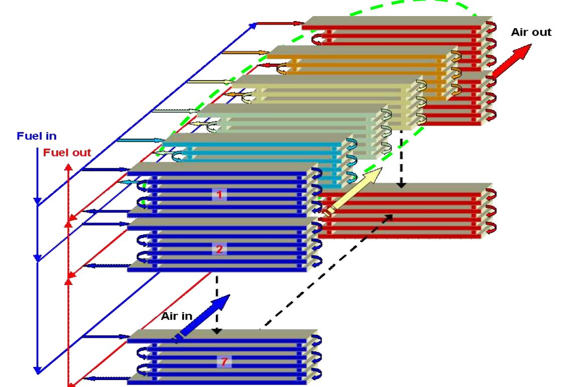 Flow scheme for a stack block. figure 6: a block of rrfcs