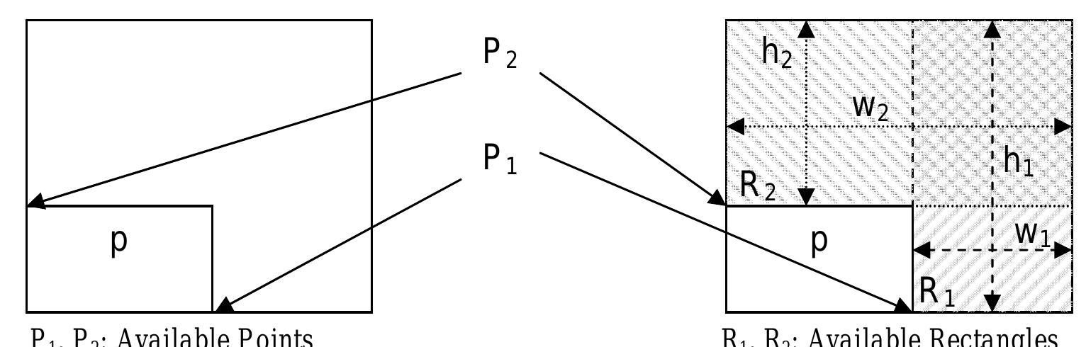 (PDF) A comparative study of exact algorithms for the two dimensional ...
