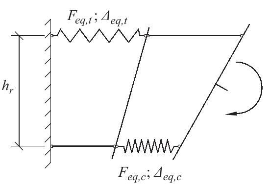 (PDF) Component based design model for composite beam to reinforced ...