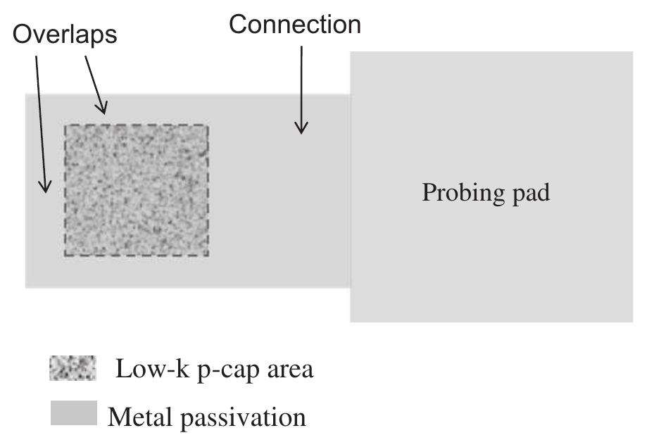 Top-down schematic of pcap test structure. the capacitor