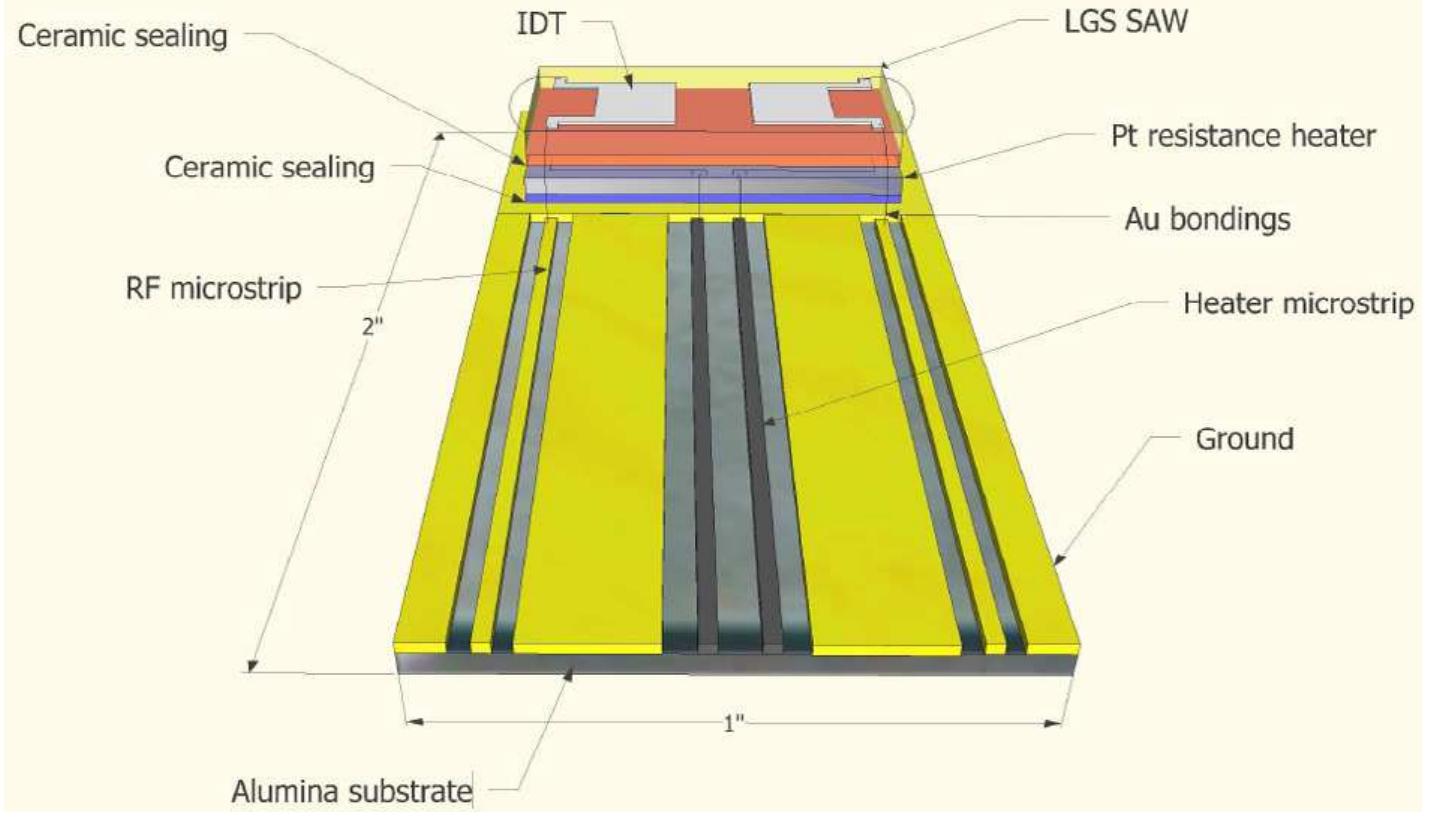 Figure 4 - from Langasite Based Surface Acoustic Wave