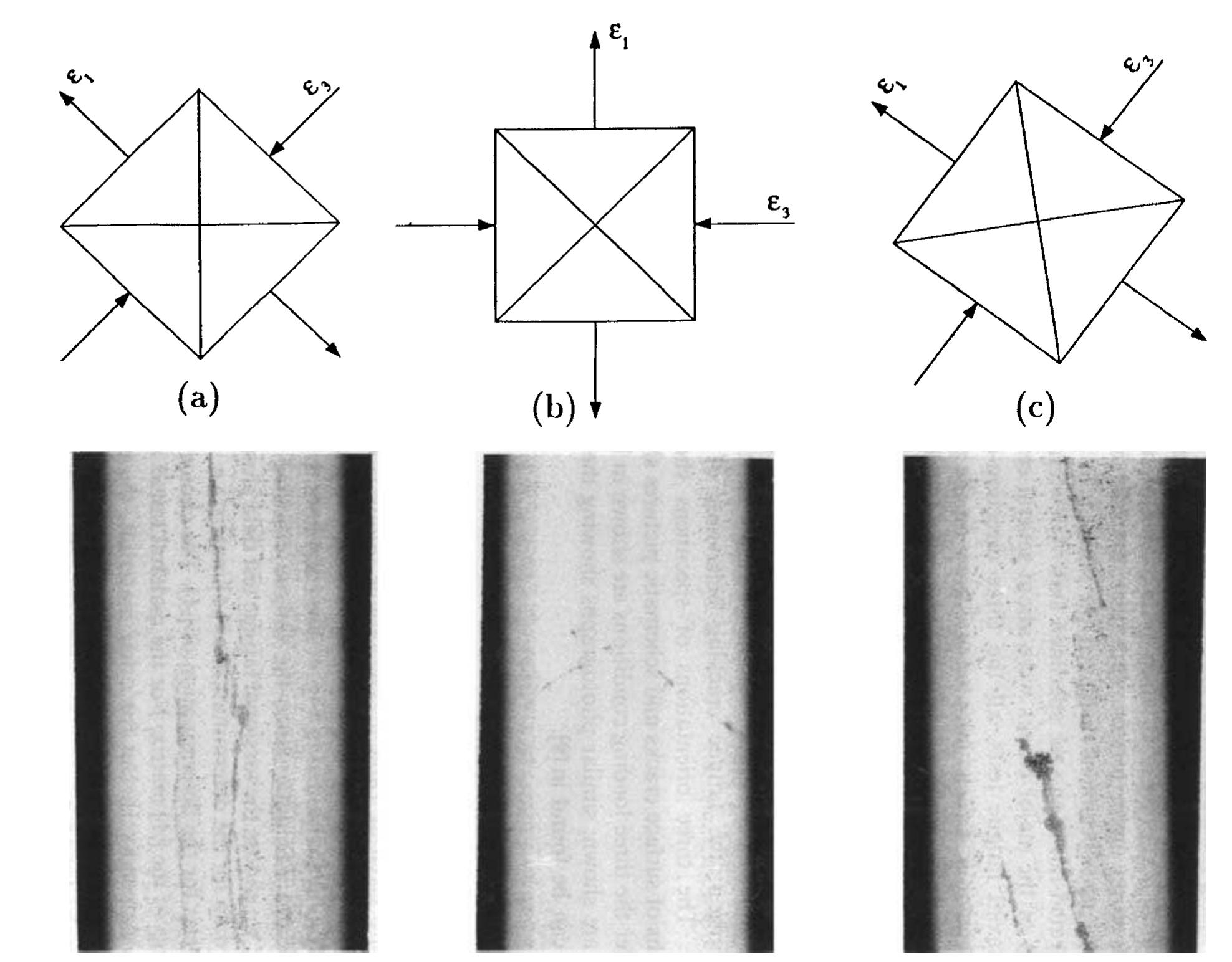 Figure 4 - A Multiaxial Fatigue Damage Model for Orthotropic