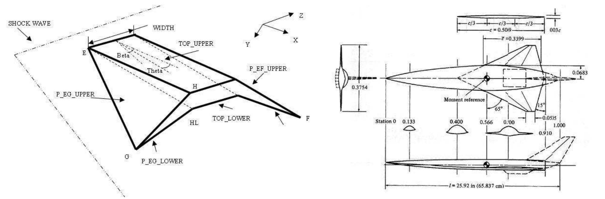 Nasa Wave Rider Design (PDF) The Design, Analysis and Performance Evaluation of Waverider ...