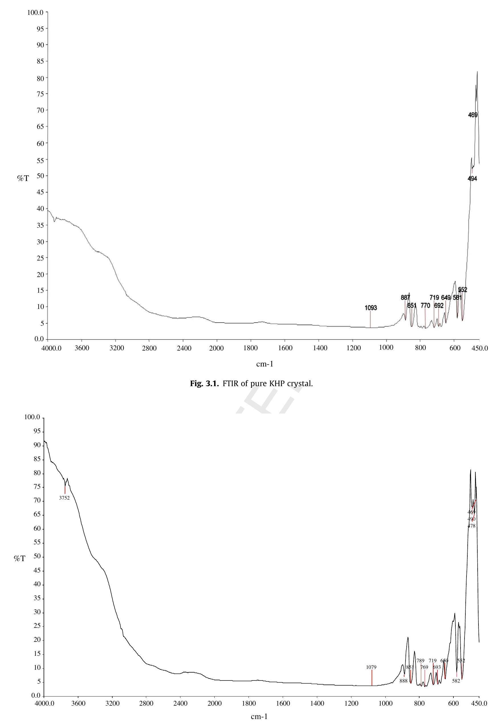 (PDF) Growth and characterization of pure and doped KHP NLO single crystals