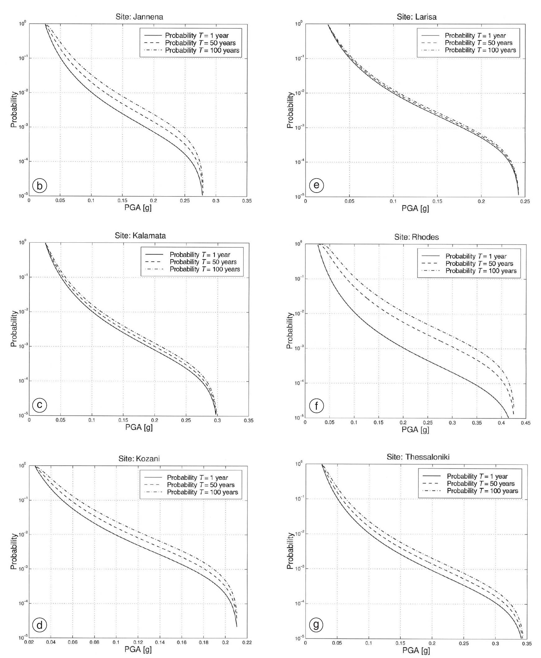 (PDF) A probabilistic seismic hazard assessment for Greece and the ...