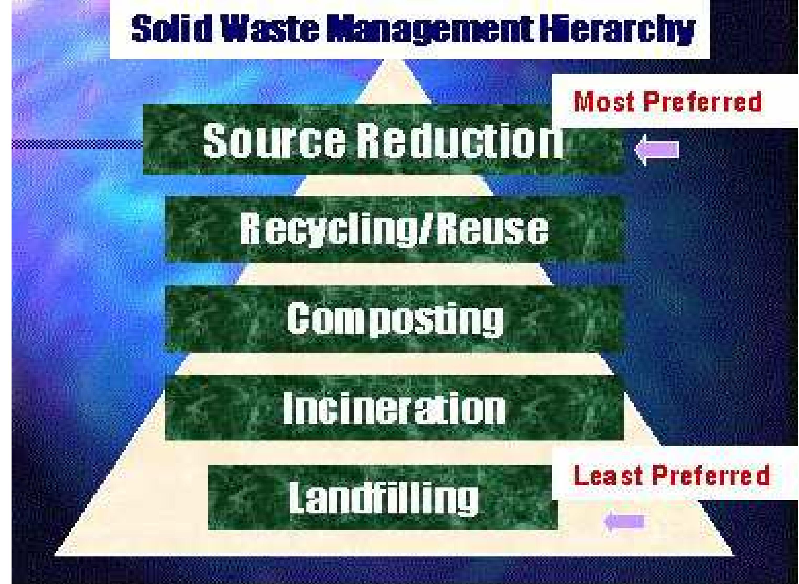 Figure 11 - OVERVIEW OF ADDIS ABABA CITY SOLID WASTE