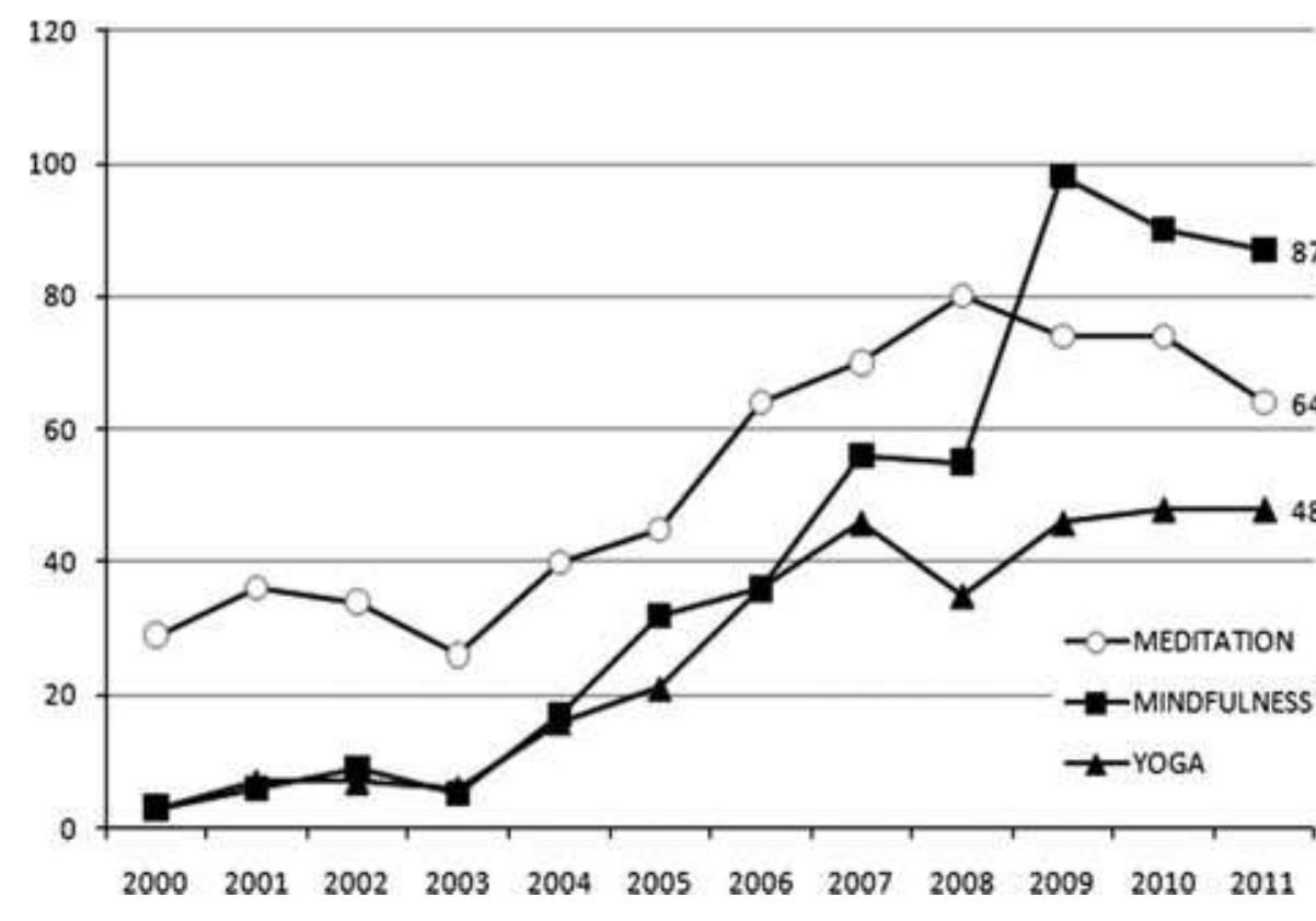 Contempla Graph (PDF) Contemplative Science, Education and Child Development ...