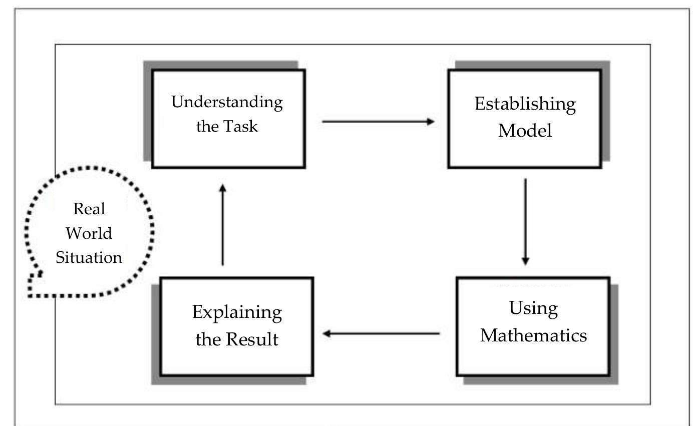 Table 1 - from The Author Recognition Test and Vocabulary