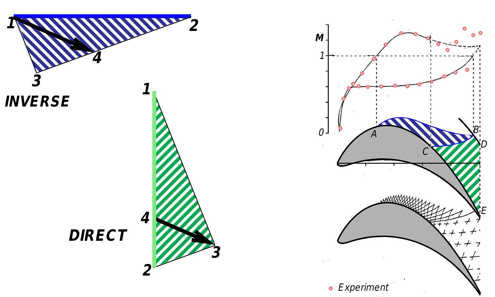 Figure 1 - from Parameterized Geometry Formulation for