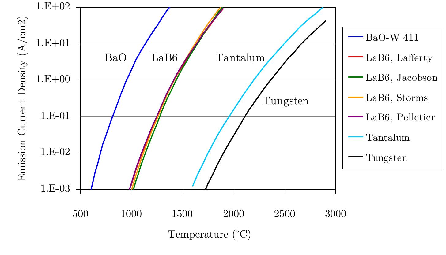(PDF) Effects of an Internally-Mounted Cathode on Hall Thruster Plume ...