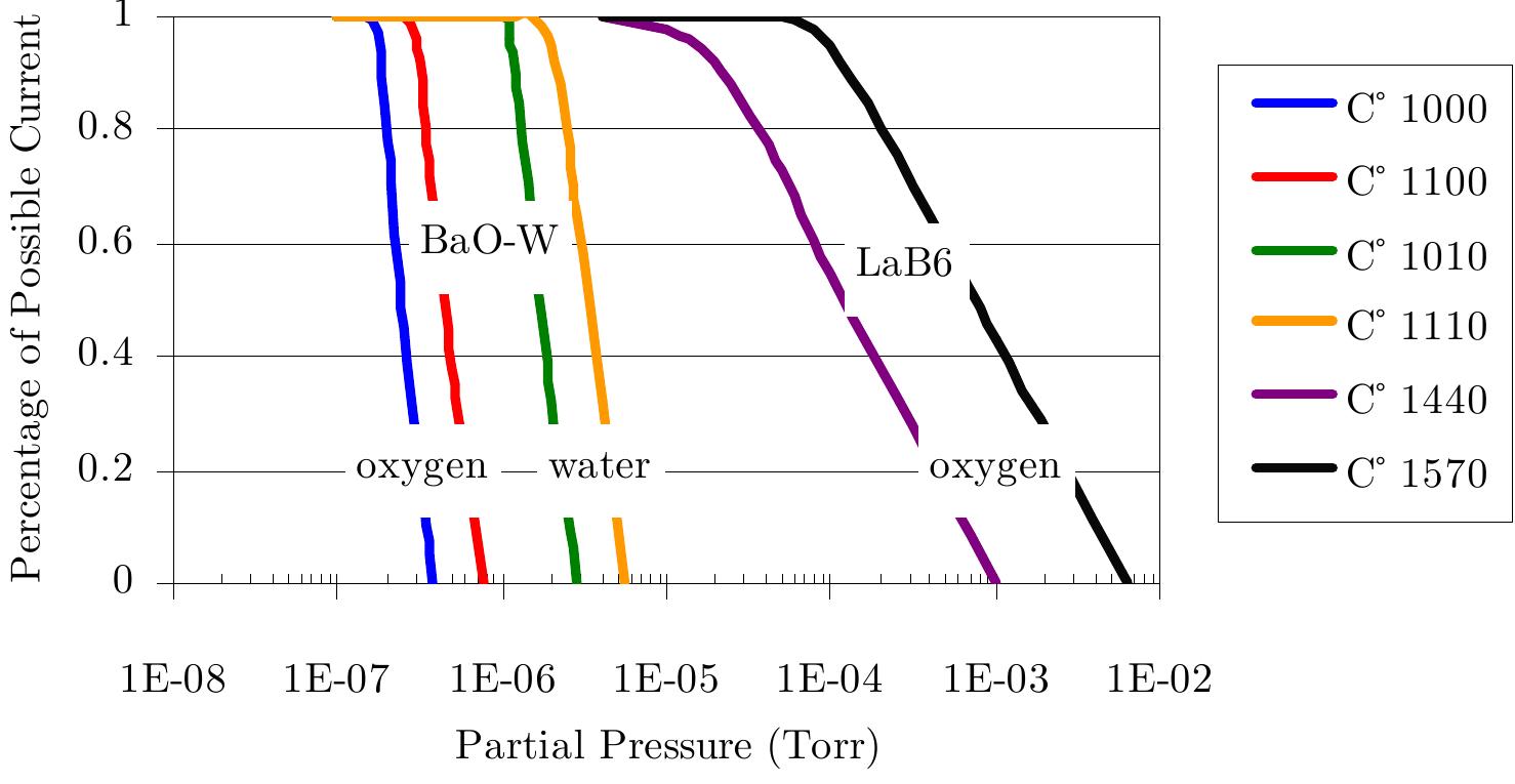 (PDF) Effects of an Internally-Mounted Cathode on Hall Thruster Plume ...