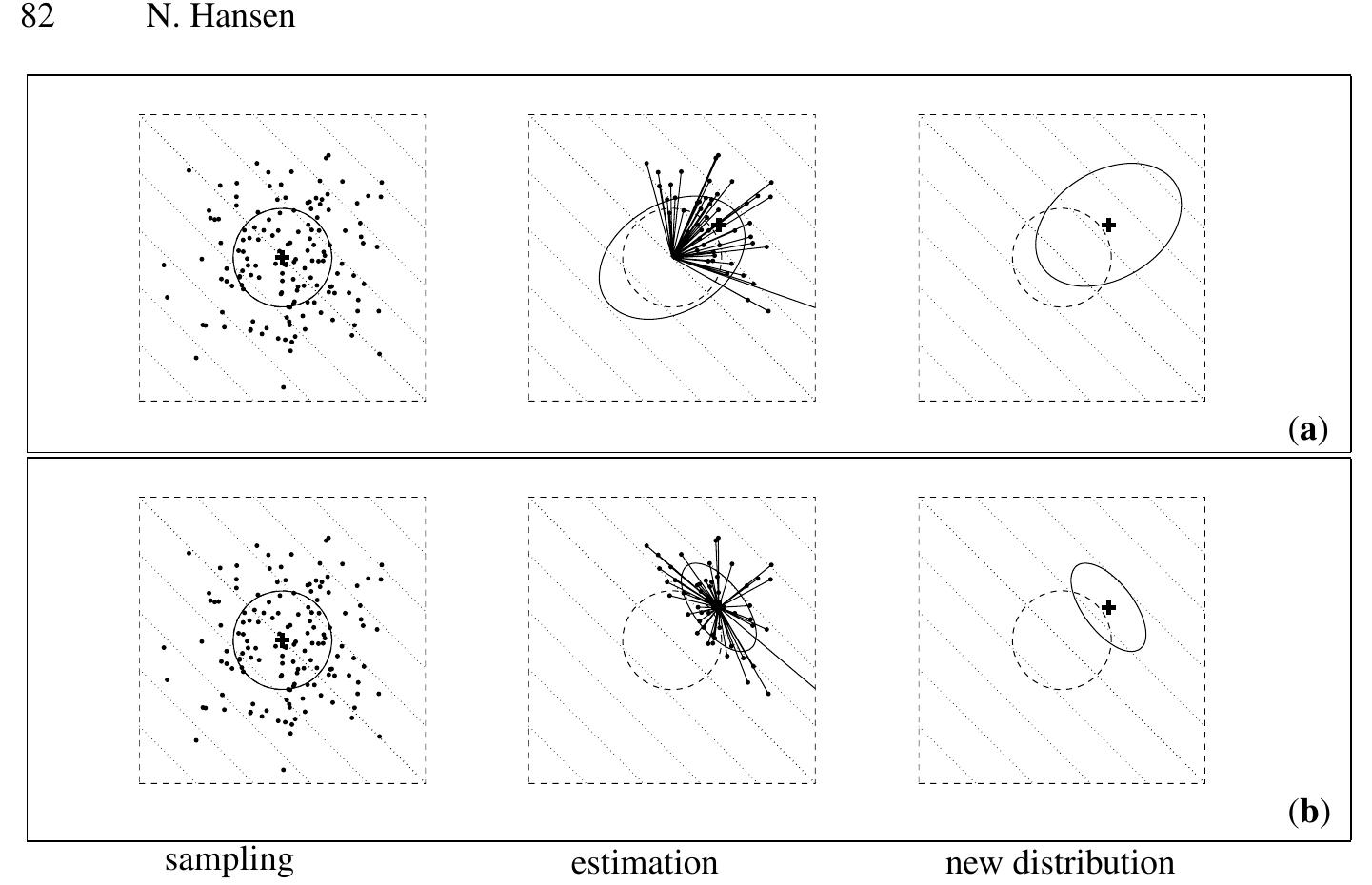 (PDF) The CMA Evolution Strategy: A Comparing Review