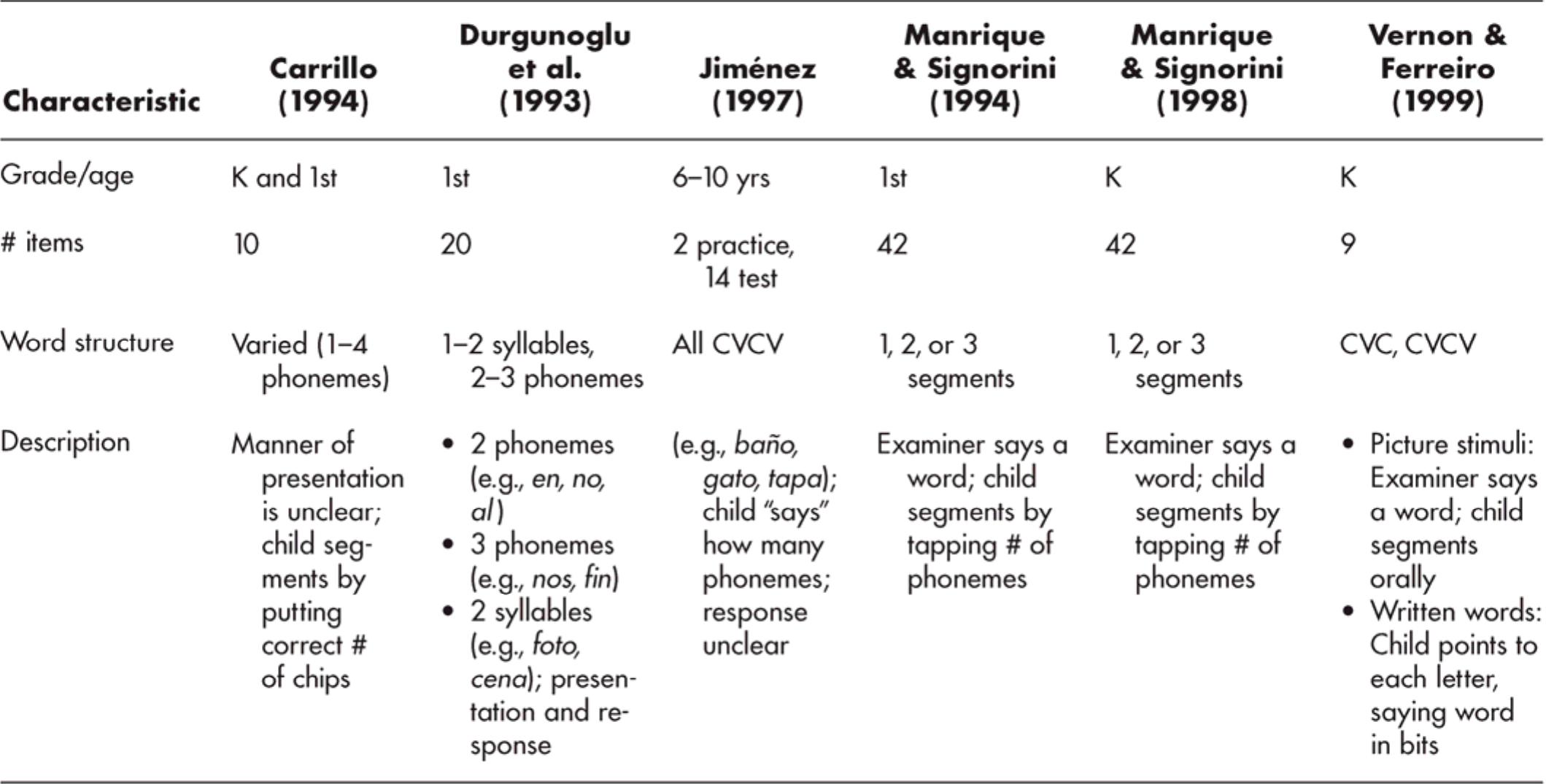 Cvc Note Note. cvc = consonant—vowel-consonant; cv = consonant—vowel;